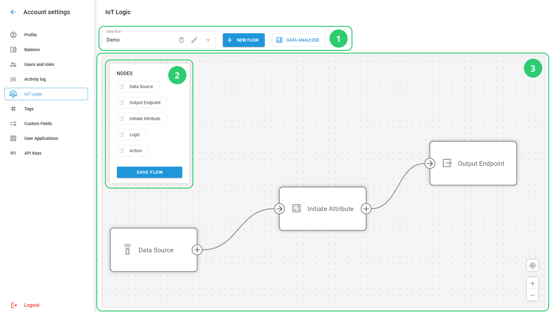 IoT Logic workspace example (with a basic 3-step flow) visually divided by the numbered sections